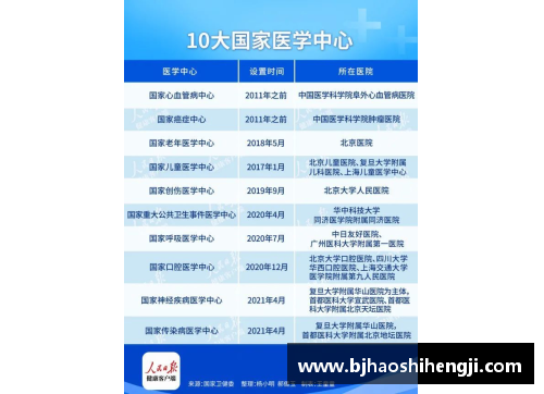 球速体育最新百强医院_北上广占一半,深圳苏州为何不及二线省会_