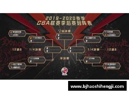 球速体育两大巨星退役，季后赛首轮16支球队对阵图震撼发布！