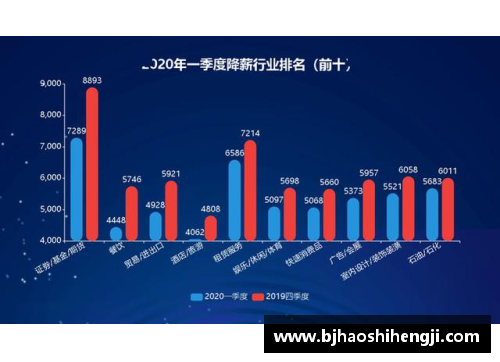 球速体育全日空宣布全体降薪并允许员工搞副业，一个季度亏一千亿日元，背后的深层原因与应对策略 - 副本
