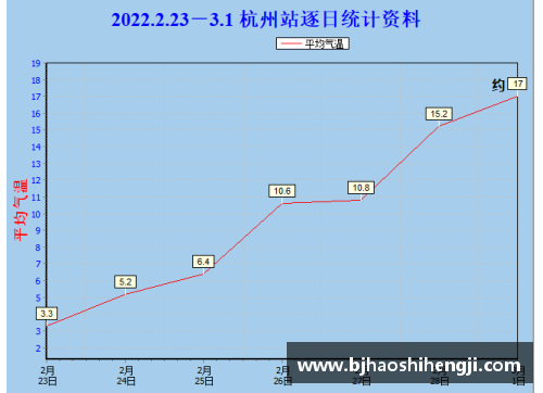 球速体育今日气温降幅超10℃，重庆降温为何如此明显？气象台释疑