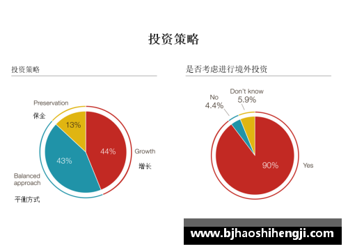 球速体育2023年家族办公室研究报告：洞察财富管理新趋势 - 副本