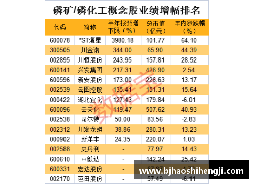球速体育北京控股发布2019年度业绩报告，体育事业取得突破性成果